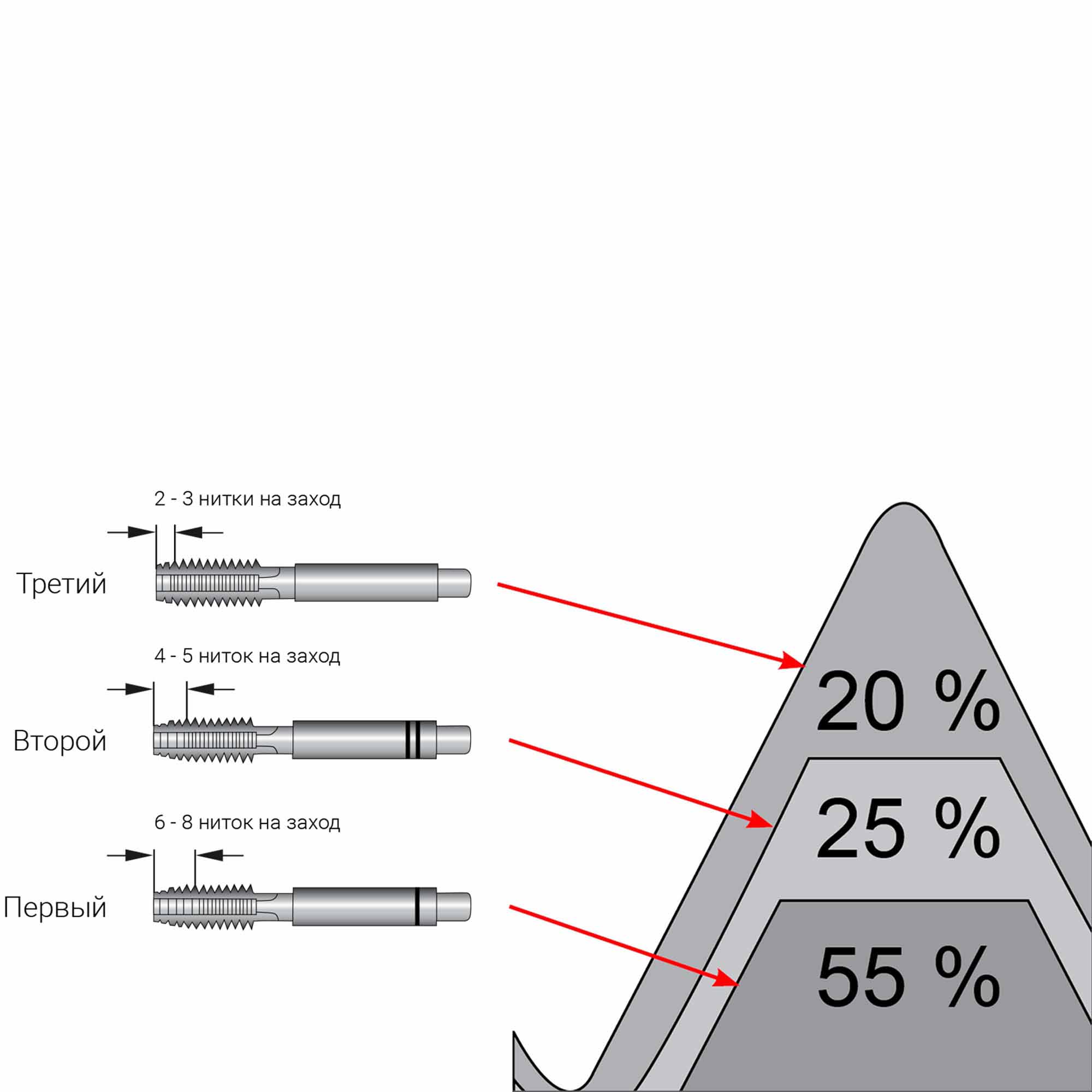 Набор метчиков 3шт H-Tools HSS-G DIN352 6h М27х3,0 230270HT