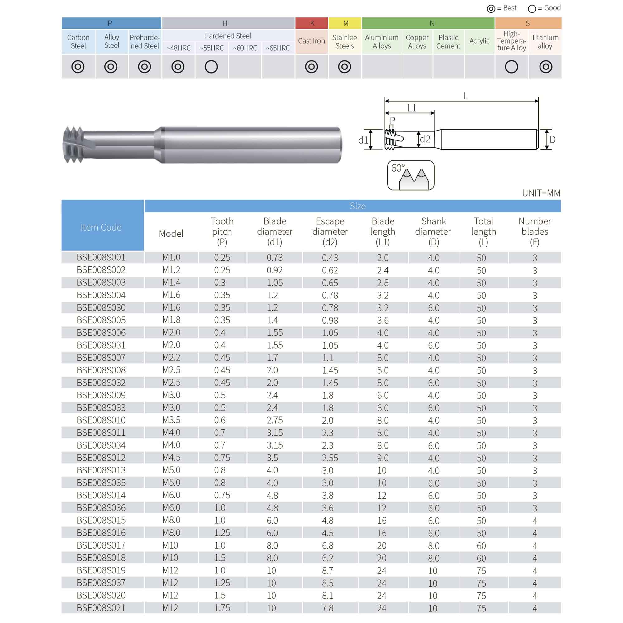 Резьбофреза 3 витковая М 3,0х0,5 52Hrc AlCrN 2xD 3F 60° BSKT BSE008S009