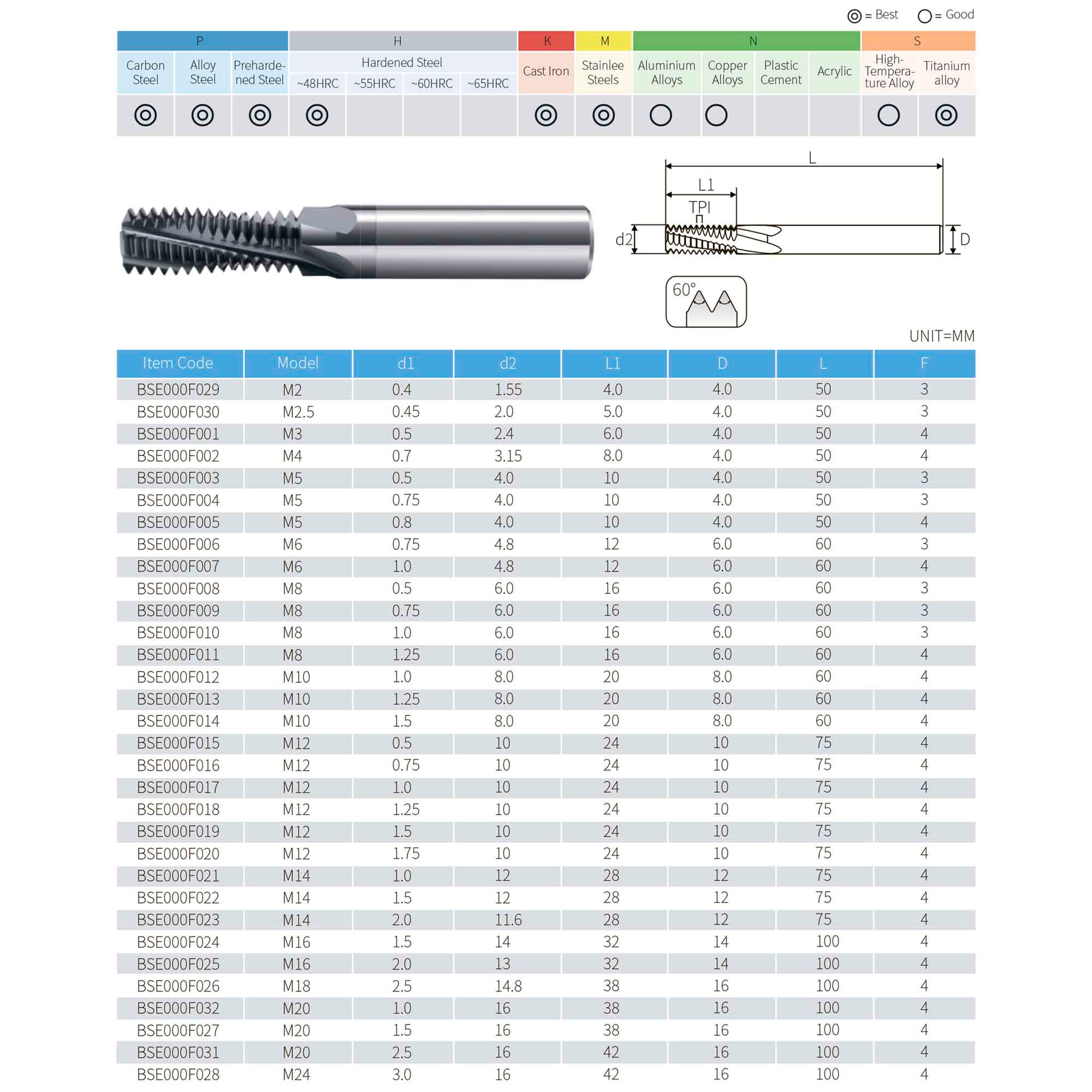 Резьбофреза полнопрофильная М 5,0х0,75 52Hrc AlCrN 2xD 3F 60° BSKT BSE000F004